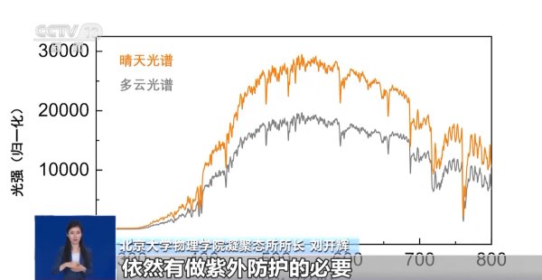 广禾配资 气温下降还需防晒吗？物理防晒霜和化学防晒霜该如何选择？一文了解