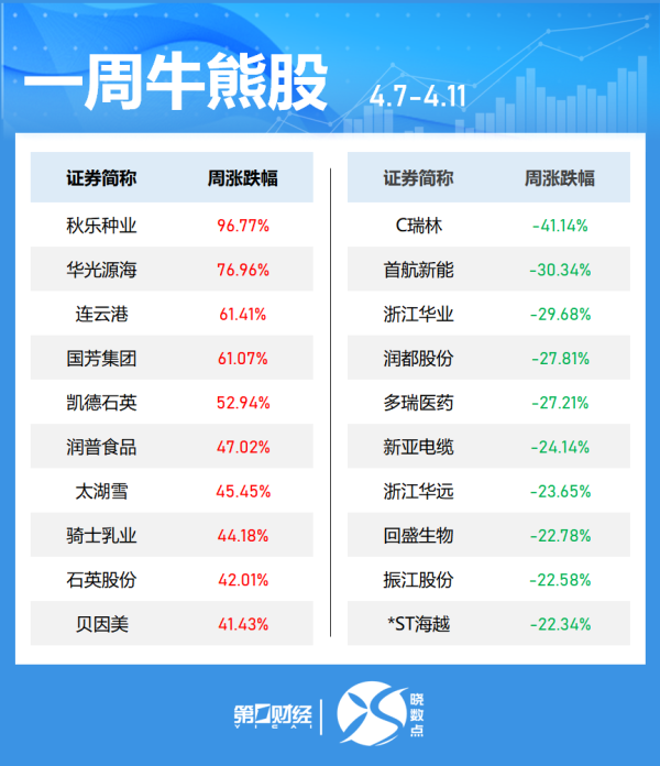 传金所配资 布伦特原油涨超1%