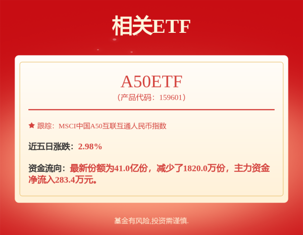 顶级配资 鹏华丰泽LOF: 鹏华丰泽债券型证券投资基金(LOF)更新的招募说明书（2025年第1号）