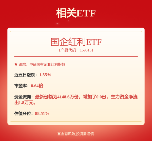 棒棒策略 动力煤季节性需求有望边际改善，国企红利ETF（159515）涨0.72%
